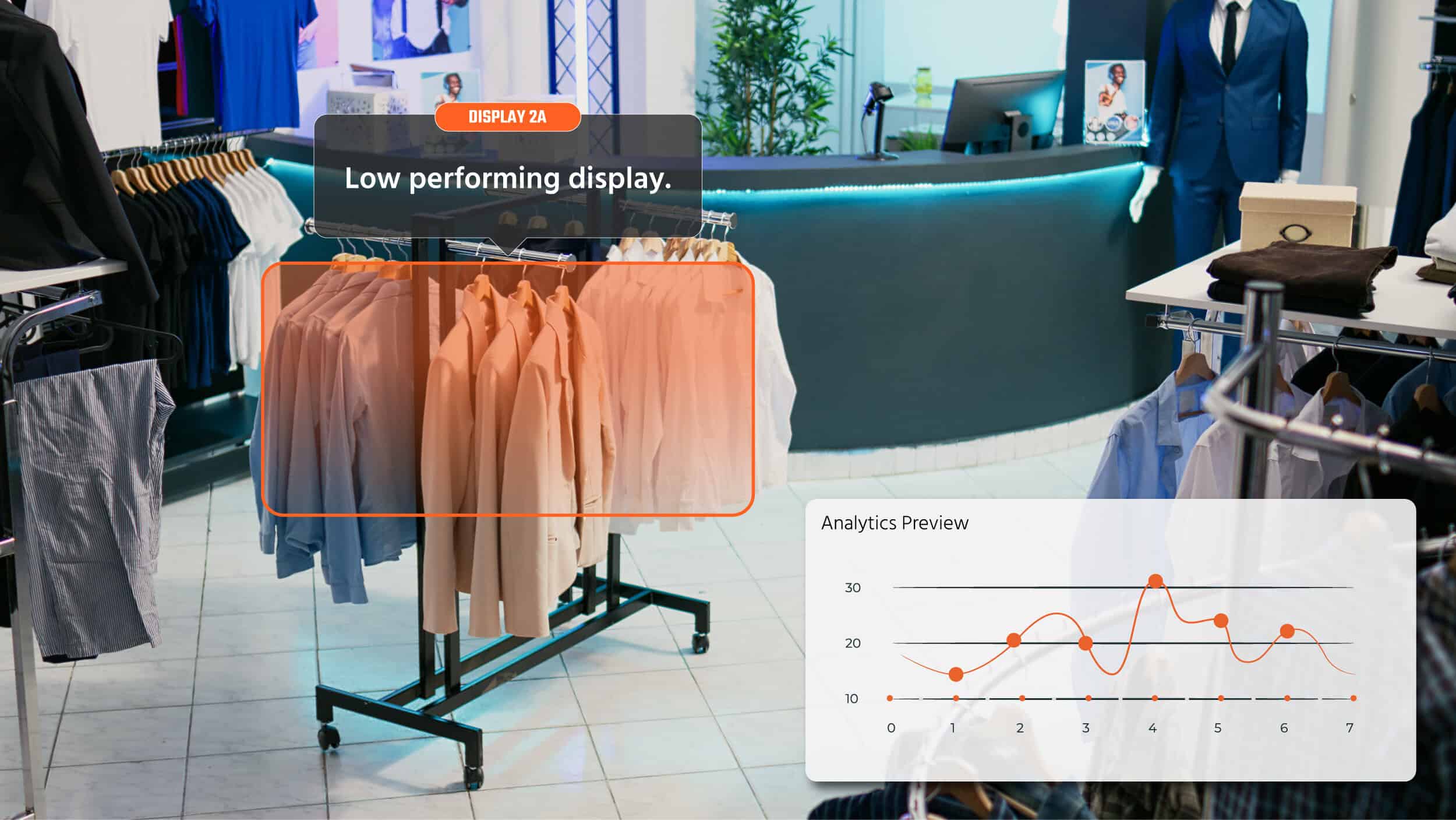 AI Video Analytics - Retails Stores Analytics