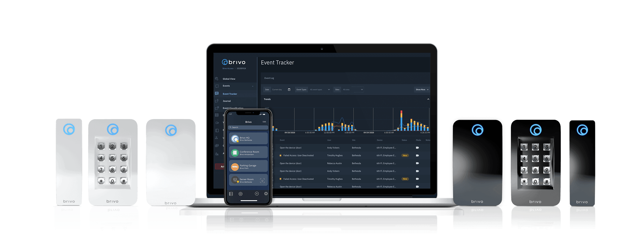 Brivo Dealer NYC - Vertex Security