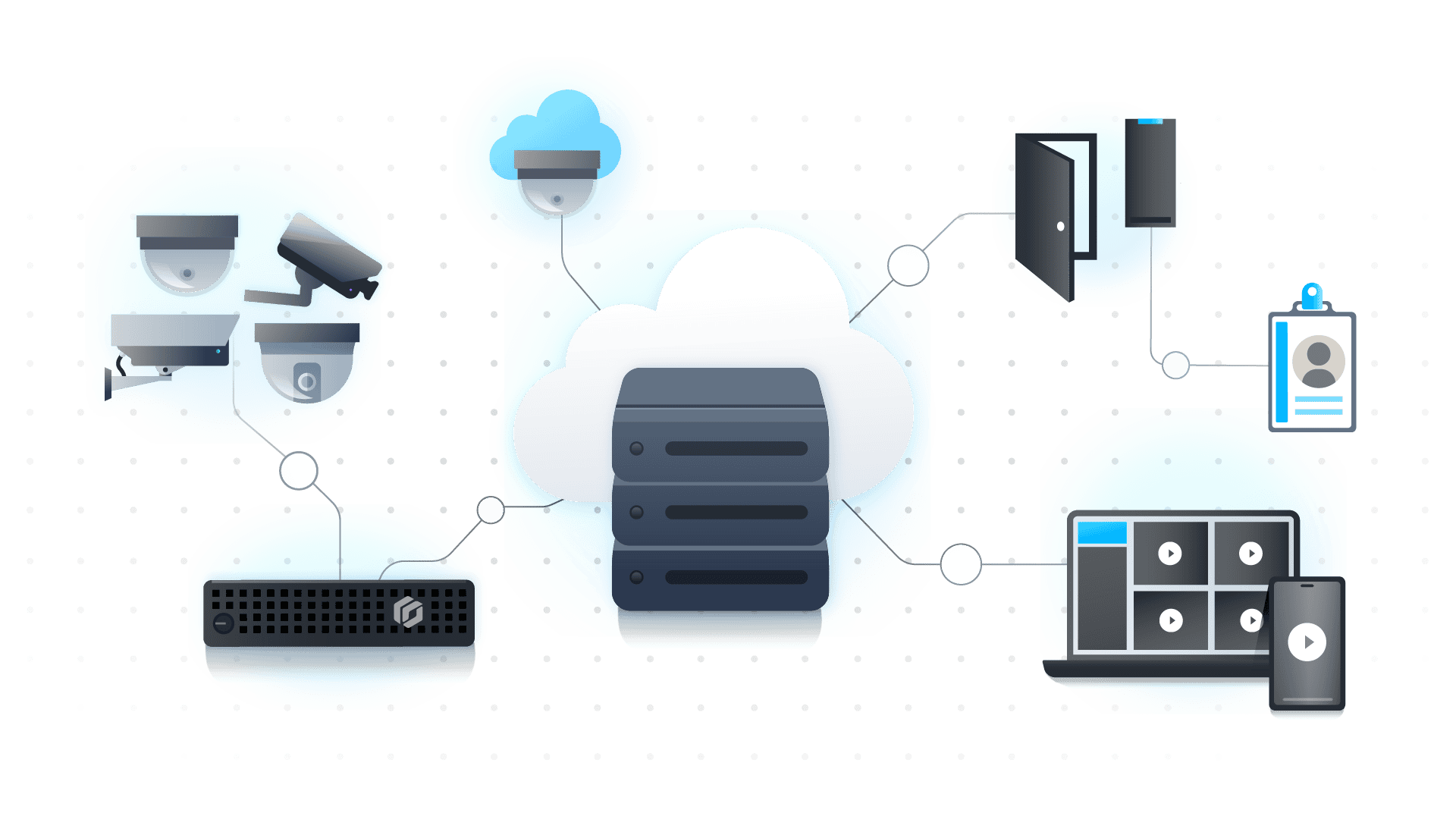 On Premise Deployment Genetec